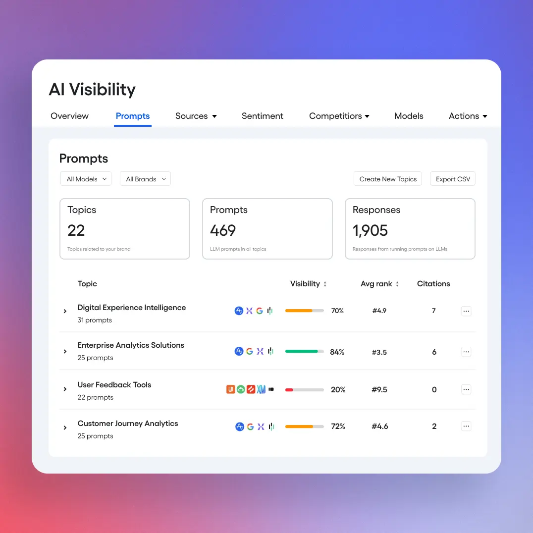 AI Search Engine Optimization Services
