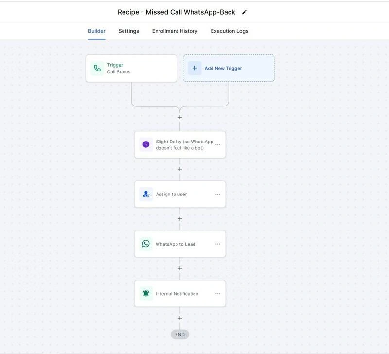 GoHighLevel workflow automation builder for lead follow-up