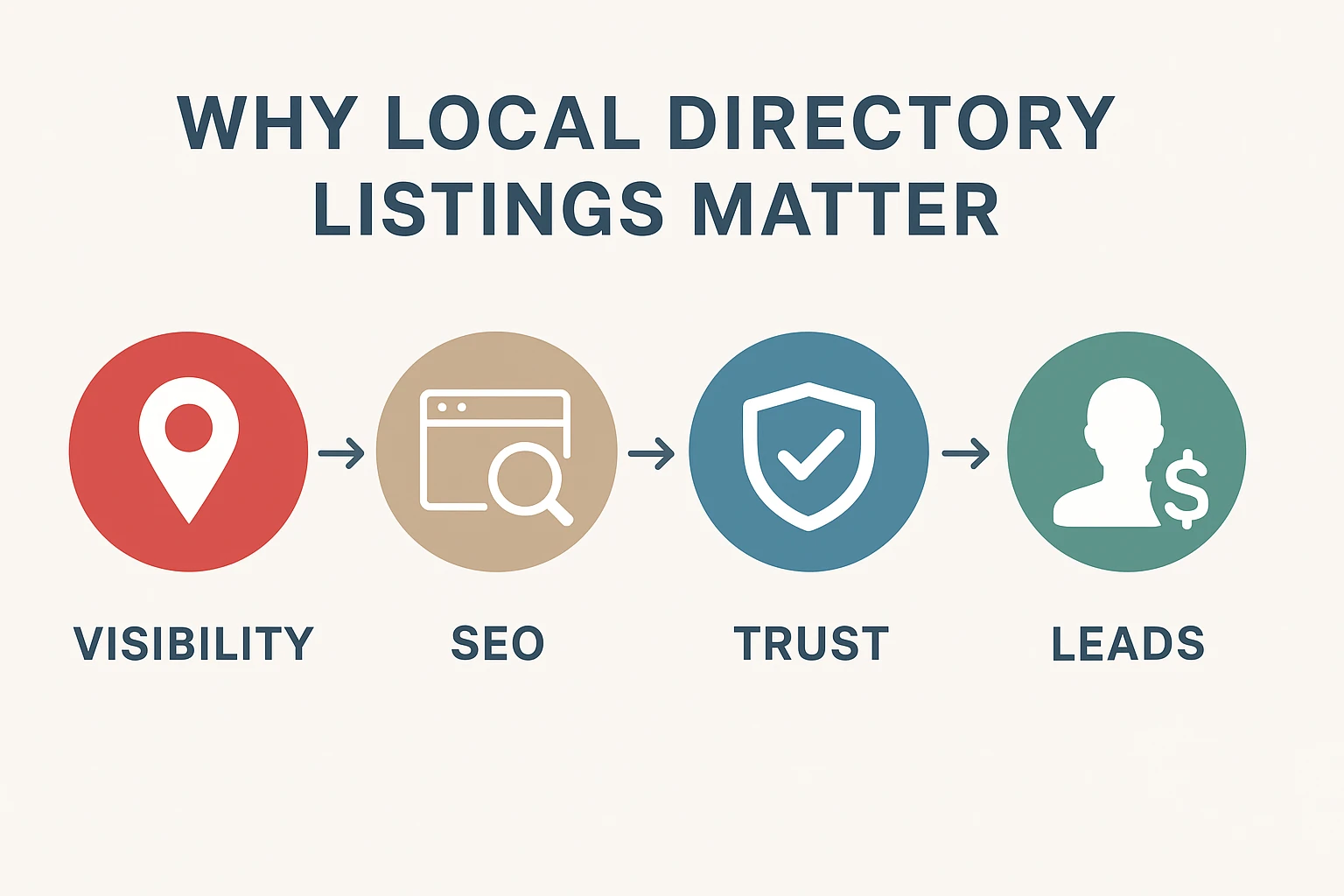 Benefits of local SEO and directory listings