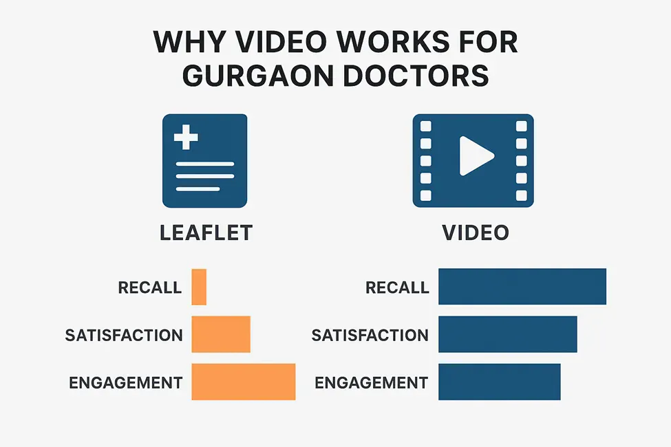 Doctor creating educational video content in clinic