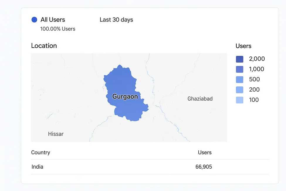 Google Analytics for healthcare websites