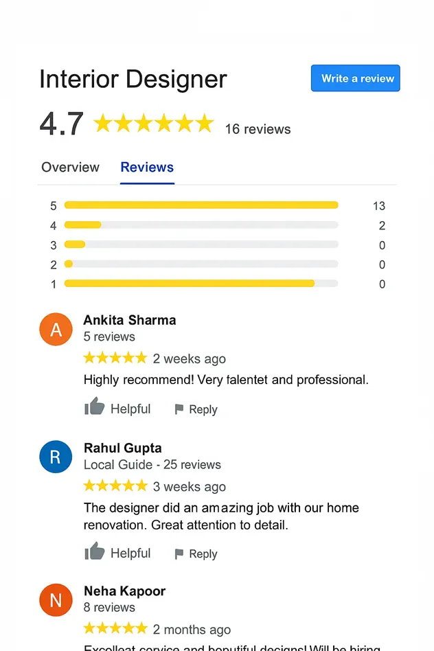 Google reviews management for interior designers in Gurgaon