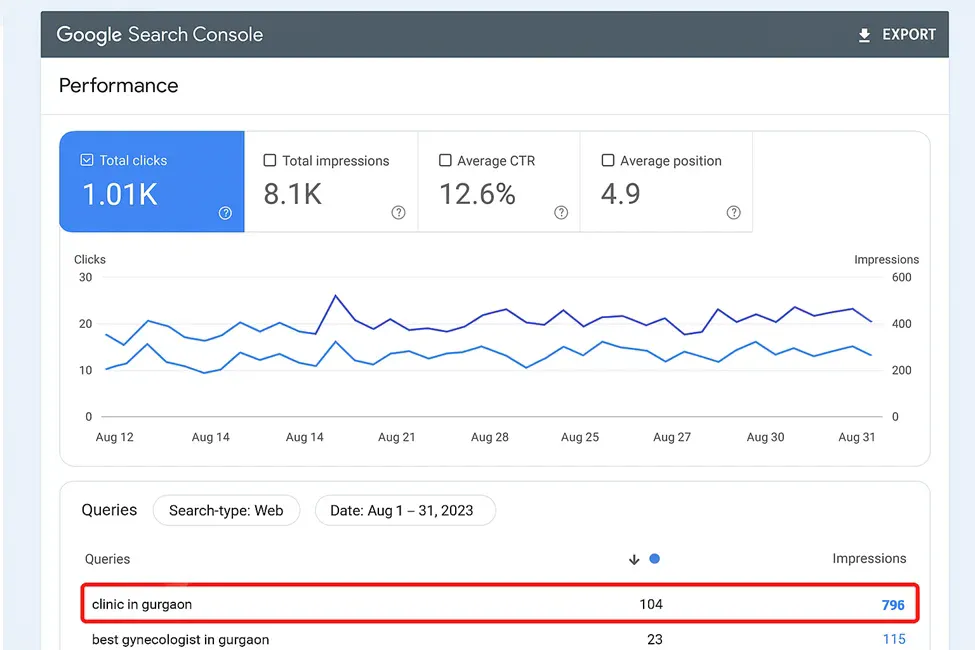 Google Search Console dashboard for clinic SEO