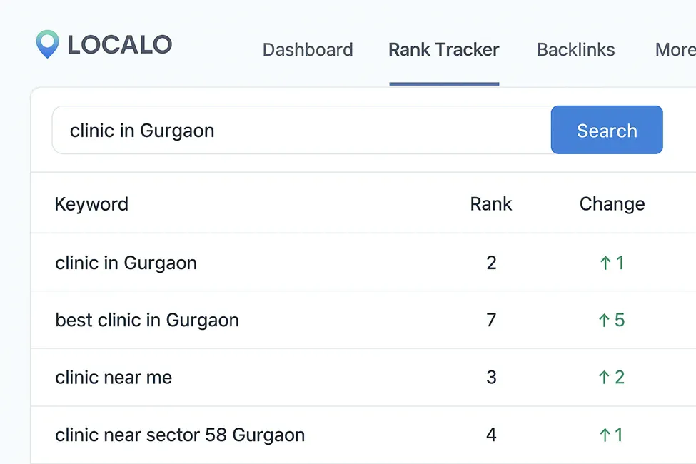 Local rank checker for Gurgaon clinic SEO
