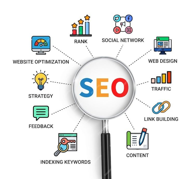 Best SEO Strategy for an Online Travel Agency