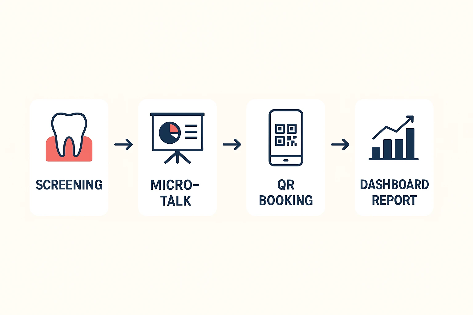Workflow on Prove impact to HR