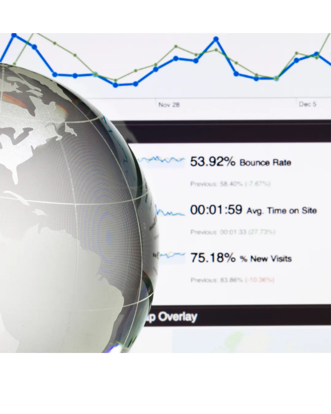 Track Performance with Insights