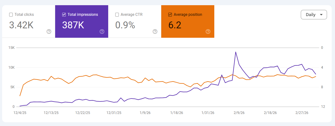 Scotland real estate SEO Google Search Console performance