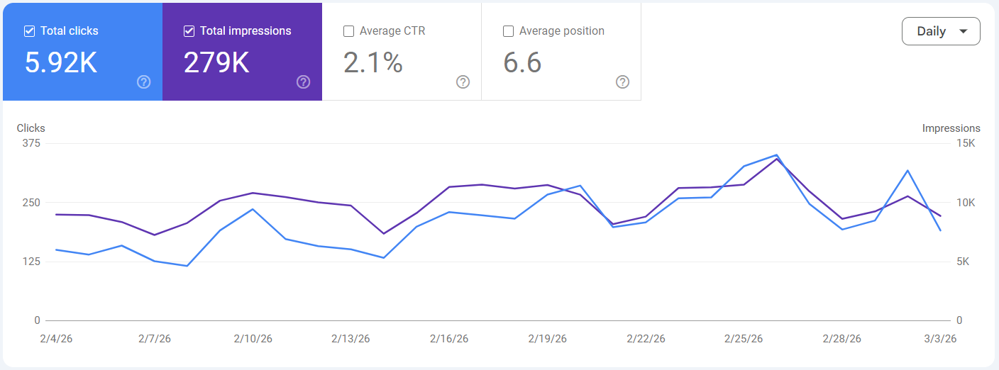 Healthcare SEO performance and technical optimisation results for Evershine Clinic