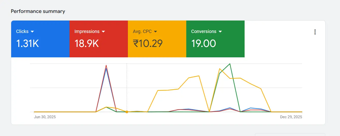 Google Ads case study hero visual for Luxury Unlocked