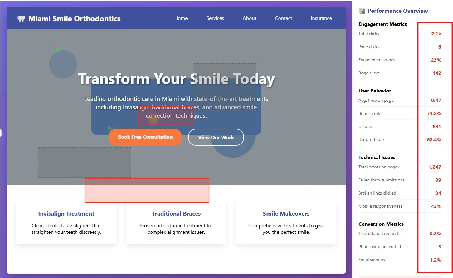 Miami Orthodontist SEO