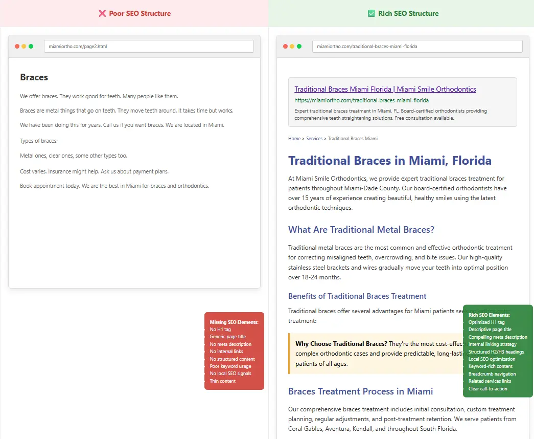 Miami Orthodontist SEO