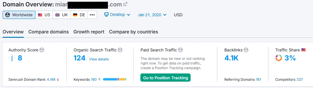 SEO results for a Miami Orthodontics clinic