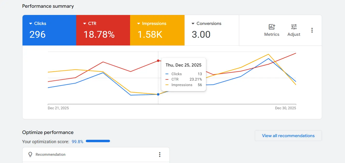 Google Ads dashboard showing campaign list including Search and Dynamic Search Ads for Scottish Beauty Expert