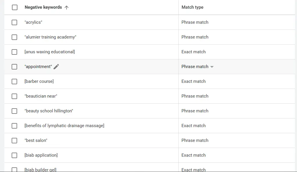 Google Ads search terms report with a snippet of negative keywords list (sensitive queries blurred)