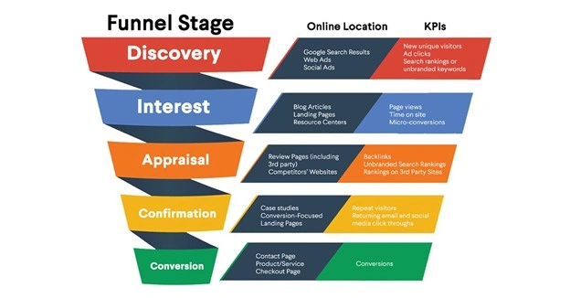 How Google Business Profile Generates Leads – Real Funnel