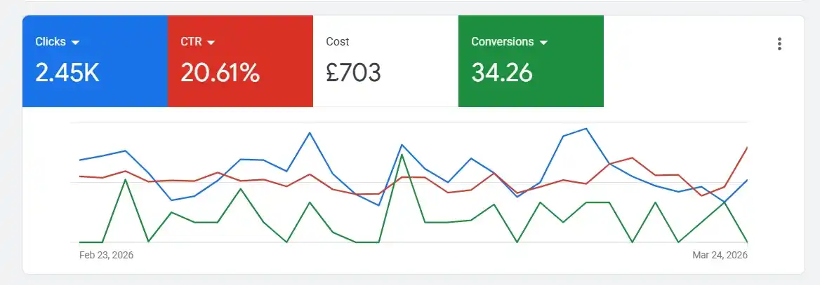 pagespeed report