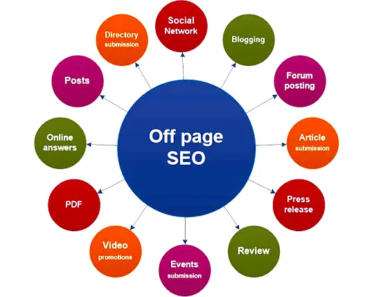 B2B SEO and lead generation Scotland