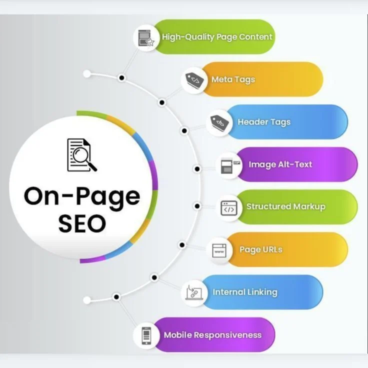 On-Page SEO Dunfermline