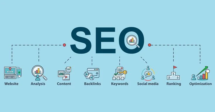 SEO Services East Kilbride