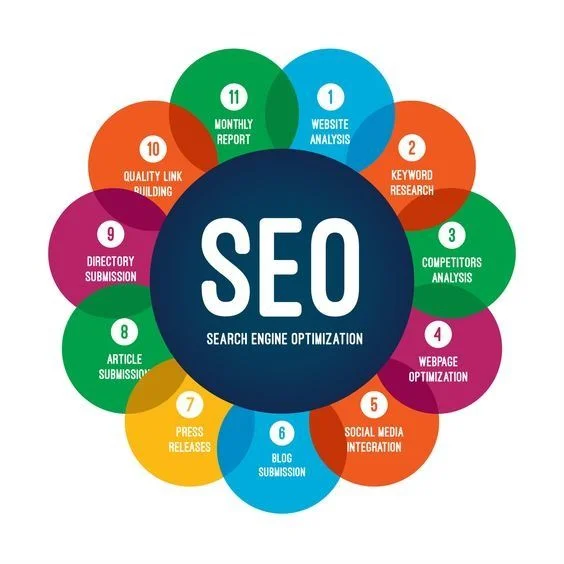 SEO Services Dundee