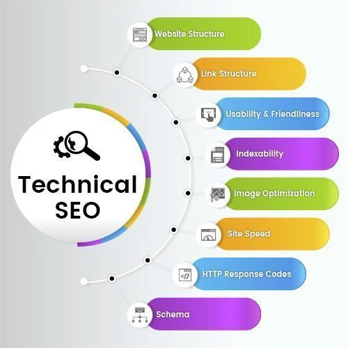 Technical SEO Dunfermline
