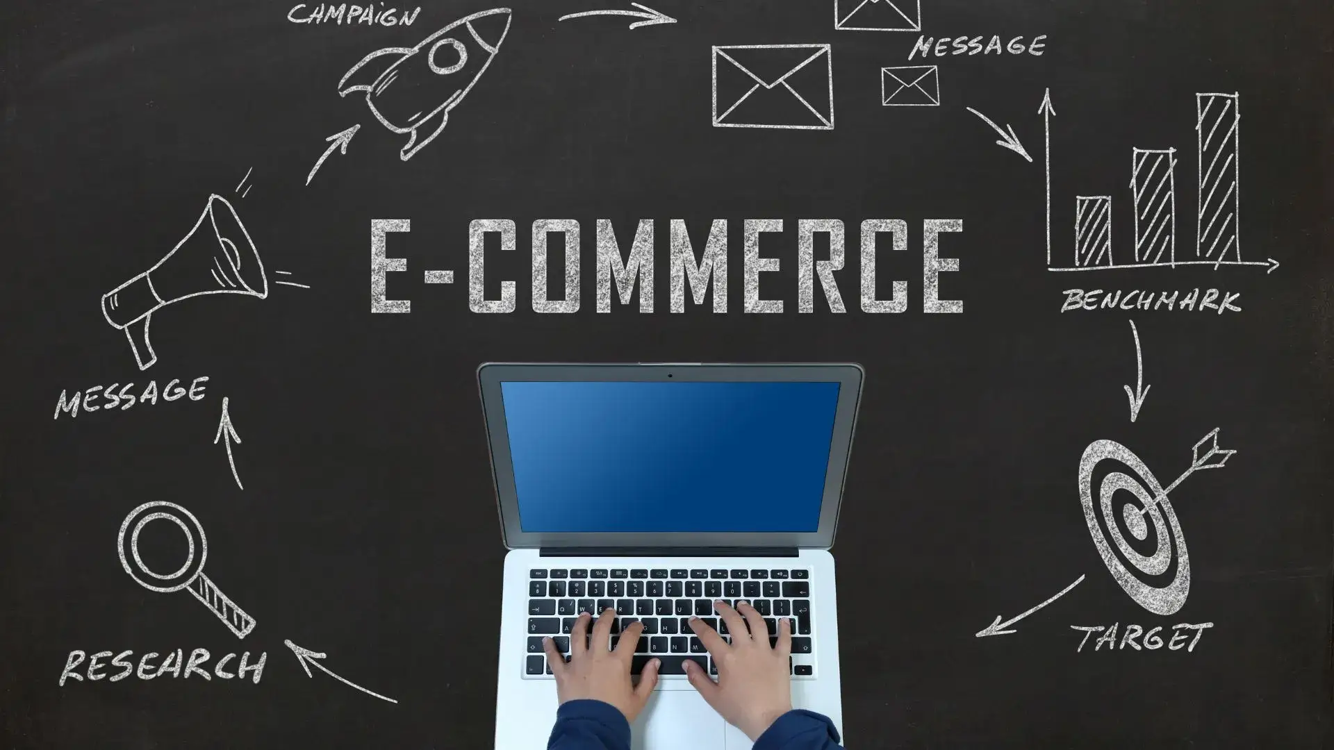PPC Services