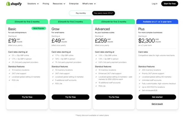 shopify pricing