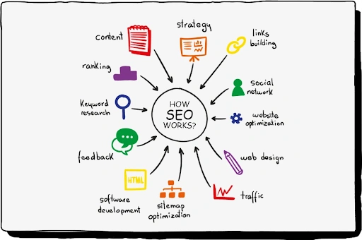 shopify SEO